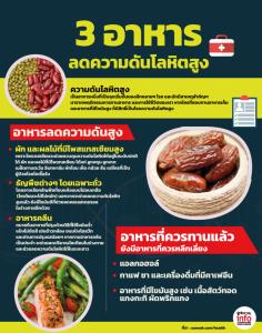 3 อาหารลดความดันโลหิตสูง ป้องกันเส้นเลือดสมองแตก