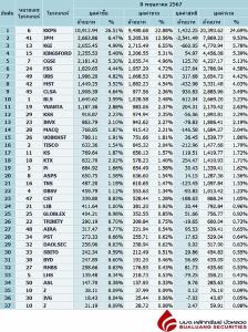 Broker ranking 8 May 2024