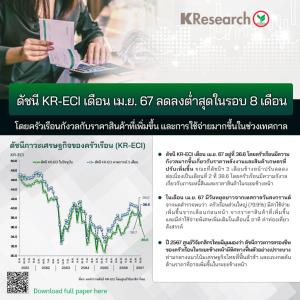 วิจัยกสิกรฯ เผยดัชนี KR-ECI ลดต่ำสุดรอบ 11 เดือน กังวลราคาพลังงาน-สินค้าพุ่ง