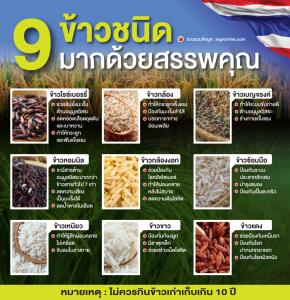 ย้ำ!! "คนไทย" กิน "ข้าว" ไม่ได้กิน...