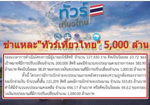 สตง. เผยแพร่ ผลตรวจสอบ "ทัวร์เที่ยวไทย ปี 64" งบ 5,000 ล้าน นโยบายสู้โควิด ของรัฐบาลชุดก่อน ที่ไปไม่ถึงฝัน!