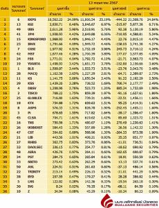 Broker ranking 13 May 2024