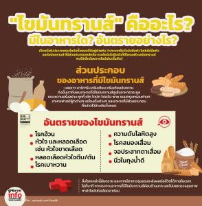 "ไขมันทรานส์" คืออะไร? มีในอาหารใด? อันตรายอย่างไร?