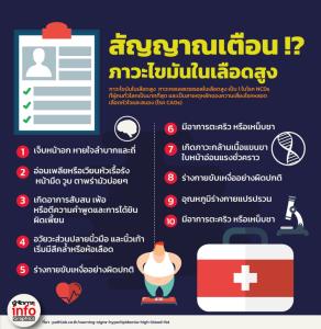 สัญญาณเตือน !? ภาวะไขมันในเลือดสูง