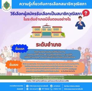 กกต.แจงเลือก ส.ว.ระดับอำเภอ รอบแรกเลือกกลุ่มตัวเองเอา 5 คน รอบ 3 เลือกกลุ่มอื่นสายเดียวกันเอา 3