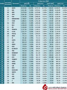 Broker ranking 5 Jun 2024