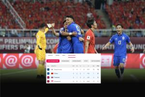 เปิดสถานการณ์ "ช้างศึก" ลุ้นเข้ารอบคัดบอลโลก 2026 เกมหน้า หลังบุกเจ๊า "จีน"