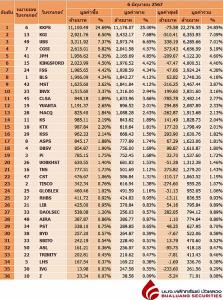 Broker ranking 6 Jun 2024