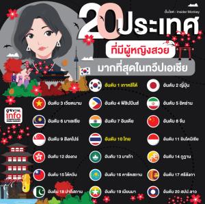 20 ประเทศที่มีผู้หญิงสวยมากที่สุดในทวีปเอเชีย
