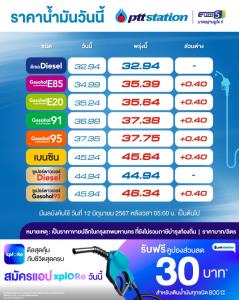 เติมซะ! พรุ่งนี้น้ำมันกลุ่มเบนซิน โซฮอล์ขึ้น 40 สต.-คงดีเซล