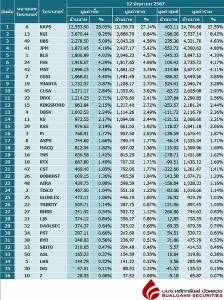 Broker ranking 12 Jun 2024