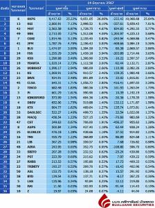 Broker ranking 14 Jun 2024