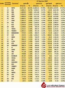 Broker ranking 17 Jun 2024