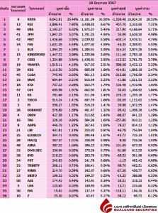 Broker ranking 18 Jun 2024
