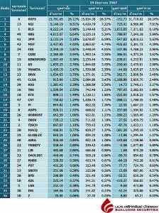 Broker ranking 19 Jun 2024