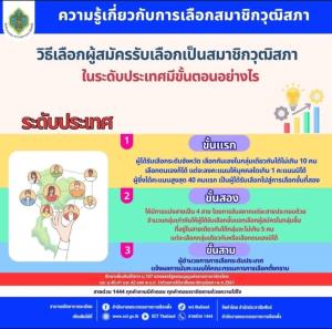 กกต.เปิดขั้นตอนเลือก ส.ว.ระดับประเทศ รอบแรกคัด 40 คนต่อกลุ่ม รอบไขว้ 10 คนต่อกลุ่ม ก่อนได้ 200 ส.ว.