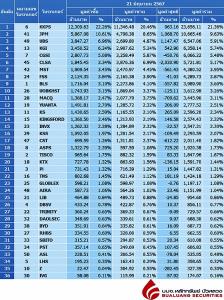 Broker ranking 21 Jun 2024