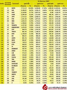 Broker ranking 24 Jun 2024