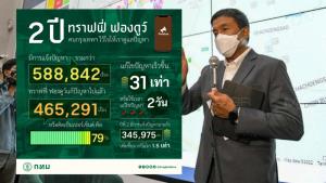 ไม่ได้ตาฝาด! 2 ปีทราฟฟี่ ฟองดูว์ แก้ปัญหาคนกรุงตั้ง 79% ชาวเน็ตขยี้ตาหลังๆ เงียบหาย