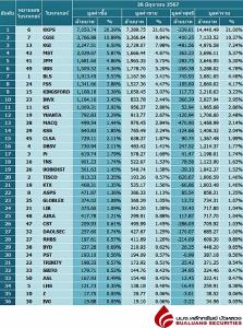 Broker ranking 26 Jun 2024