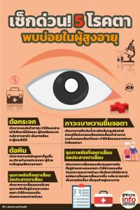 เช็กด่วน! 5 โรคตา พบบ่อยในผู้สูงอายุ