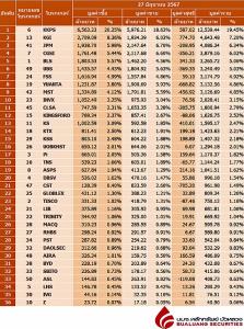 Broker ranking 27 Jun 2024