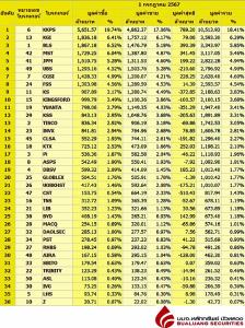 Broker ranking 1 Jul 2024