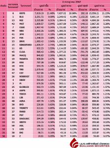 Broker ranking 2Jull 2024