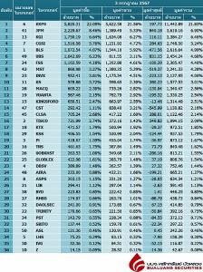 Broker ranking 3 Jul 2024