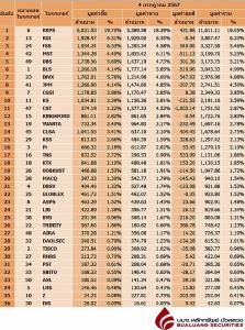 Broker ranking 4 Jul 2024