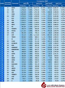 Broker ranking 5 Jul 2024