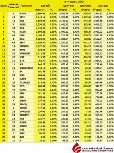 Broker ranking 8 Jul 2024