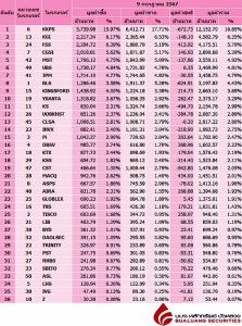 Broker ranking 9 Jul 2024