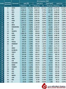 Broker ranking 10 Jul 2024