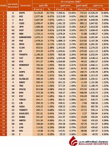 Broker ranking 11 Jul 2024