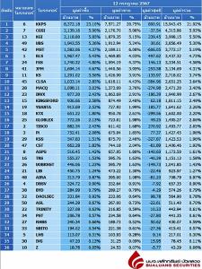 Broker ranking 12 Jul 2024