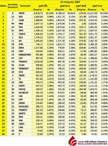 Broker ranking 15 Jul 2024