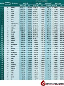 Broker ranking 17 Jul 2024