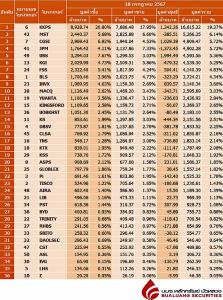 Broker ranking 18 Jul 2024