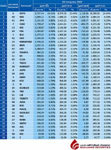 Broker ranking 19 Jul 2024