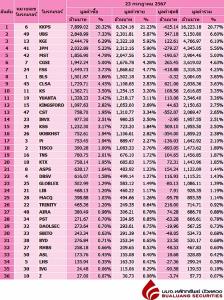 Broker ranking 23 Jul 2024