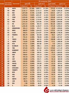 Broker ranking 25 Jul 2024