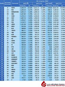 Broker ranking 26 Jul 2024