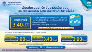 “กรุงไทย” พลิกเงินให้งอกเงย พร้อมขายพันธบัตรออมทรัพย์วอลเล็ต สบม. ปีงบประมาณ 2567 ครั้งที่ 2 วงเงิน 10,000 ล้านบาท ผ่านแอปฯ “เป๋าตัง" ดีเดย์ 13-30 ส.ค.นี้
