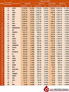 Broker ranking 1 Aug 2024
