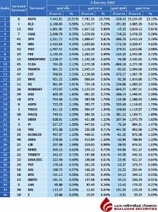 Broker ranking 2 Aug 2024