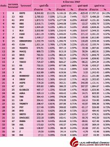 Broker ranking 6 Aug 2024