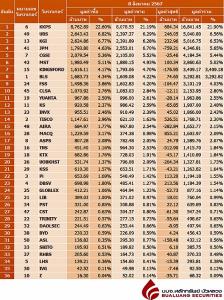 Broker ranking 8 Aug 2024