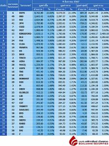 Broker ranking 9 Aug 2024