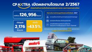 “แม็คโคร-โลตัส” โกย 1.2 แสนล.Q2/67